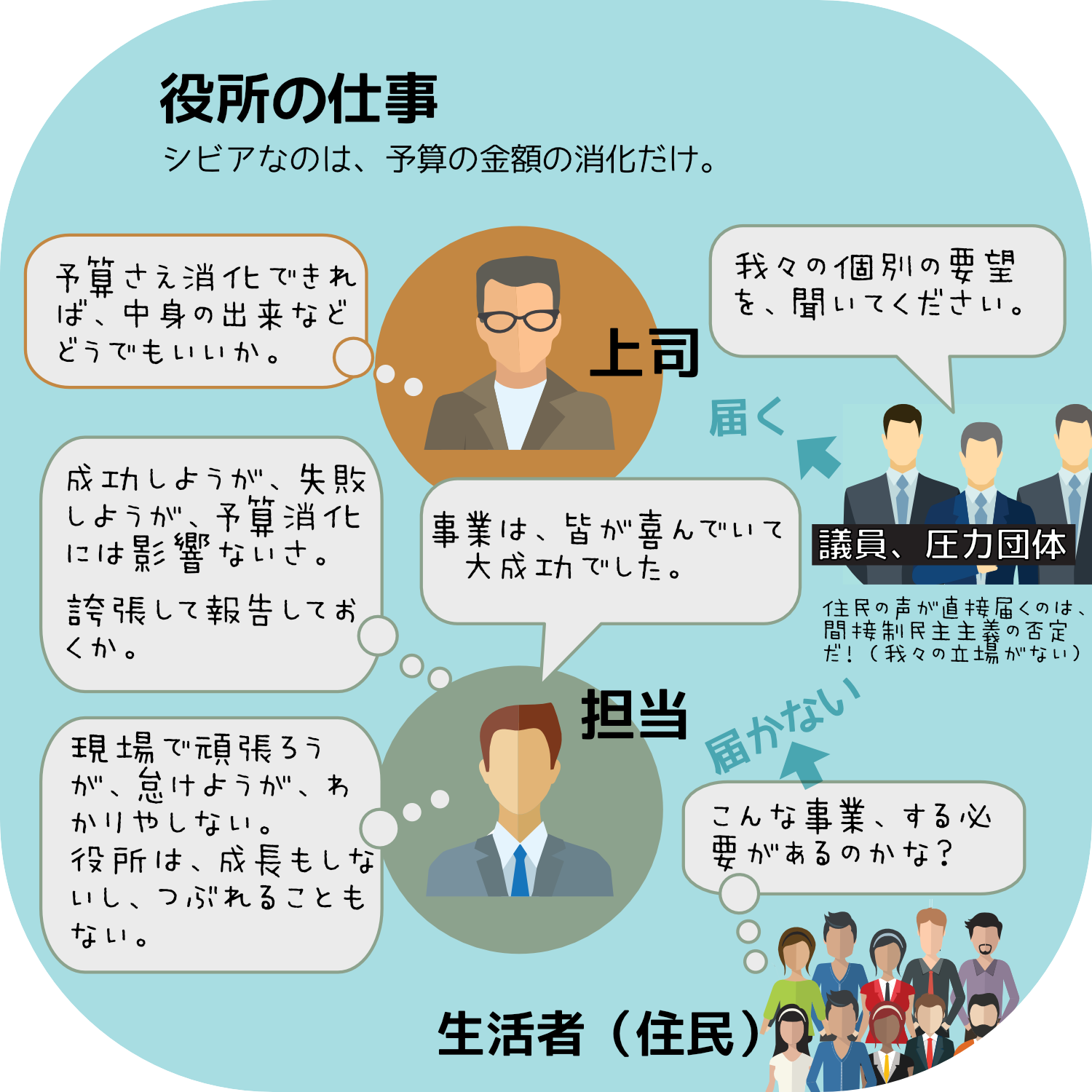 役所の仕事（民間と比較）