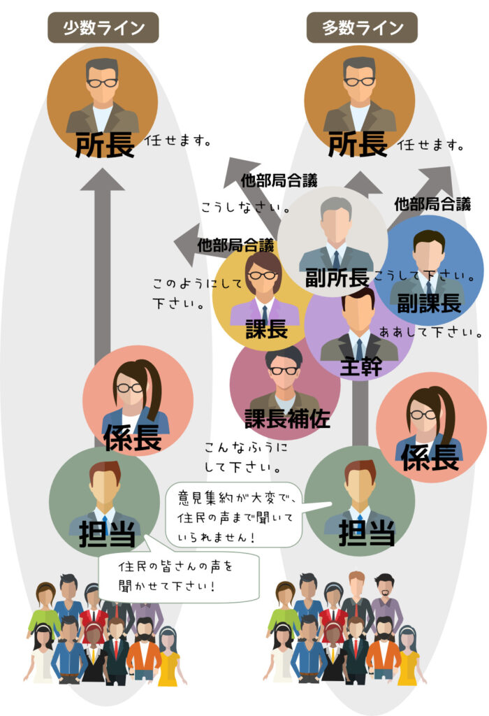 決裁ラインが複雑な場合、シンプルな場合